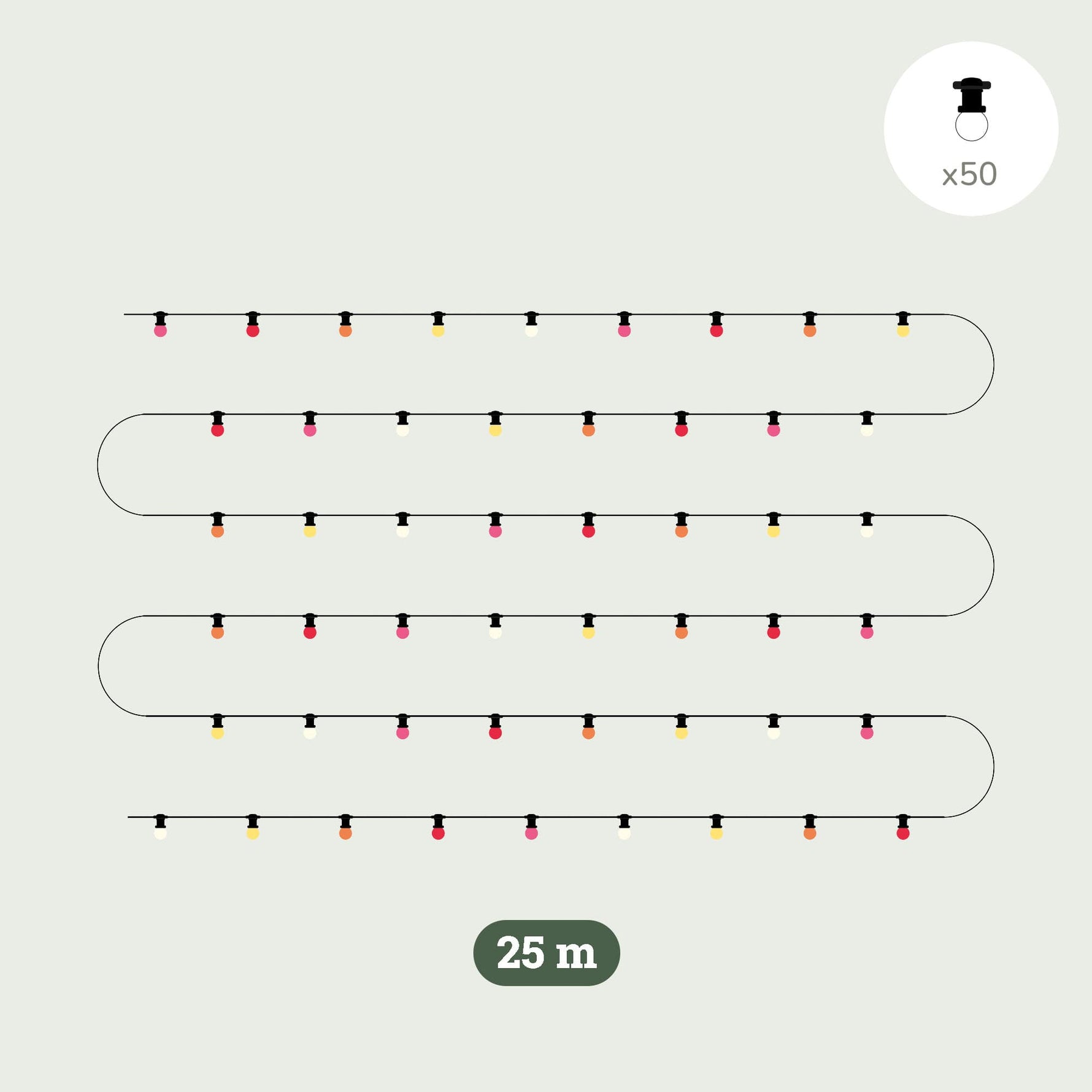 Illustration technique de la guirlande lumineuse extérieure Forest Grill Sunset 25 m, composée de 50 ampoules LED colorées dans des tons chauds (rose, orange, jaune et blanc). 